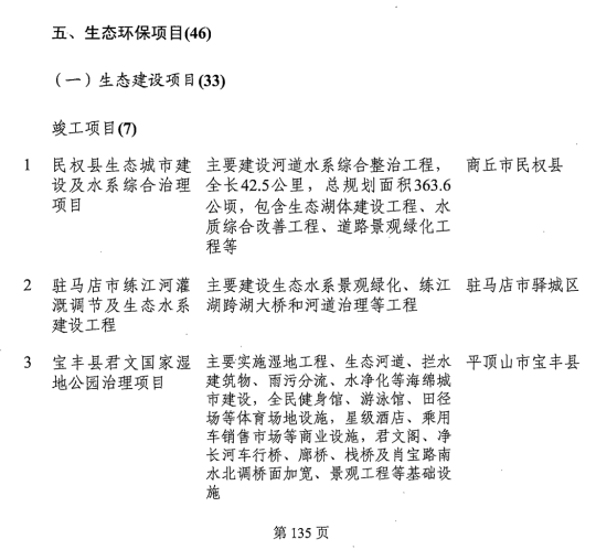 2019年河南省重点项目名单 2019年河南省重点项目名单