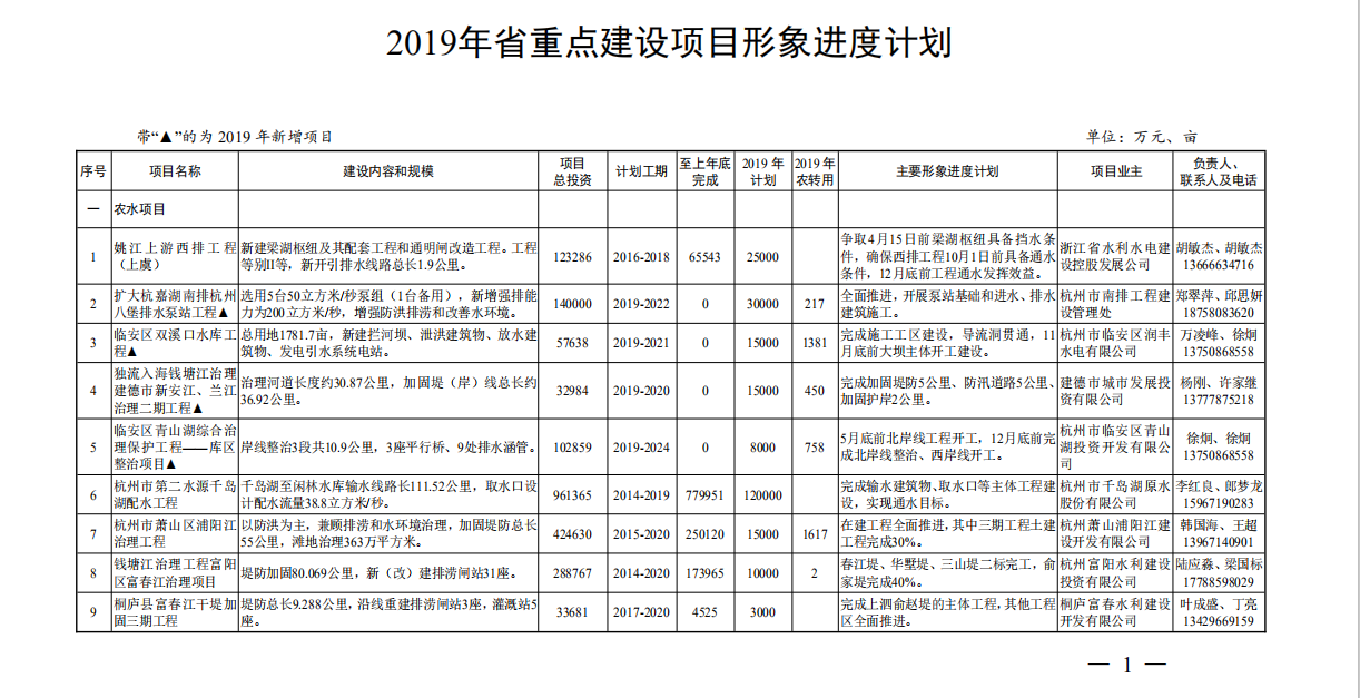 浙江省重点建设项目名单