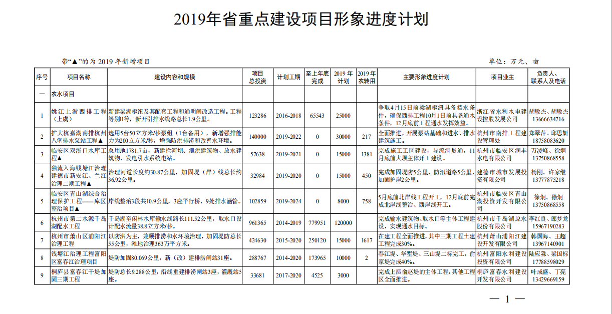 浙江省重点建设项目名单 浙江省重点建设项目名单