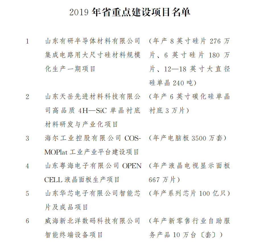 2019年山东省重点建设项目名单
