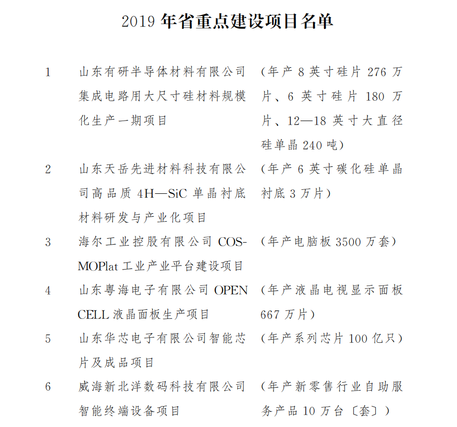 2019年山东省重点建设项目名单 2019年山东省重点建设项目名单