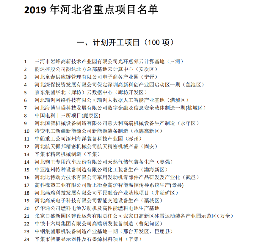 2019年河北省重点项目名单