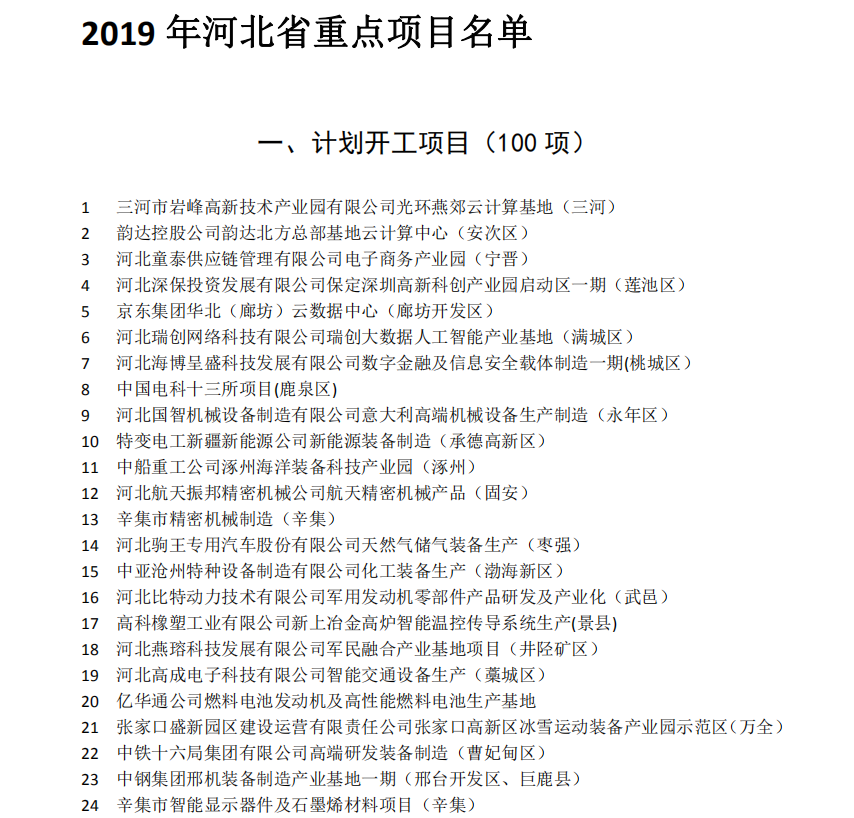 2019年河北省重点项目名单 2019年河北省重点项目名单