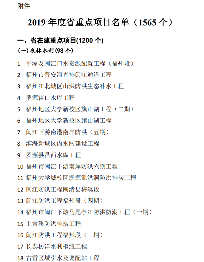 2019年福建省重点项目名单