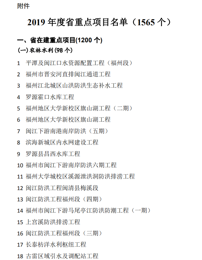 2019年福建省重点项目名单 2019年福建省重点项目名单