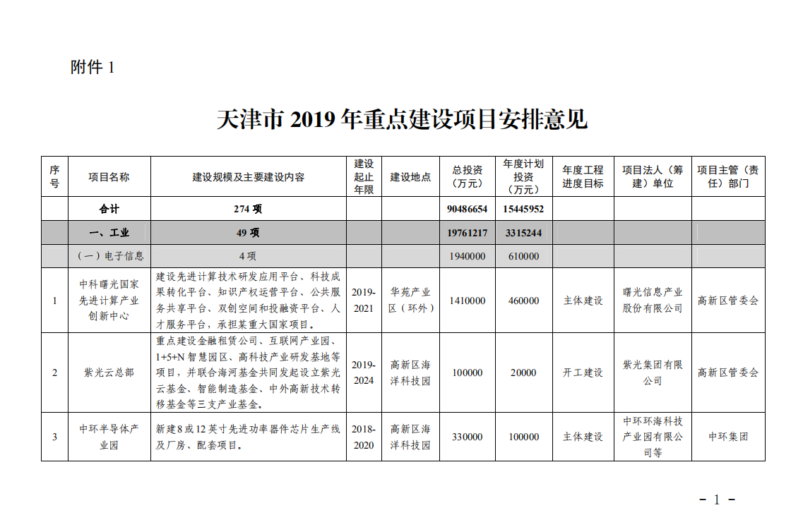 1571396353211234.png tianjin.png
