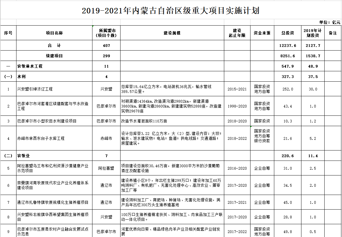 1571480125151697.png neimenggu.png
