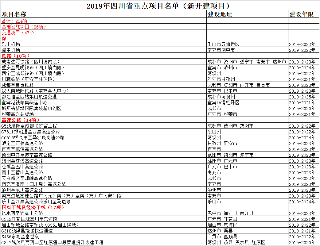 1572432446853279.png sichuanxinjian.png