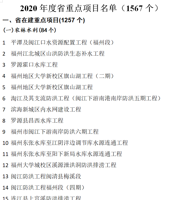 2020年度福建省重点项目名单
