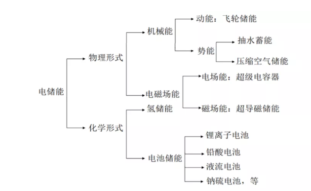 1660285433396255.png image.png